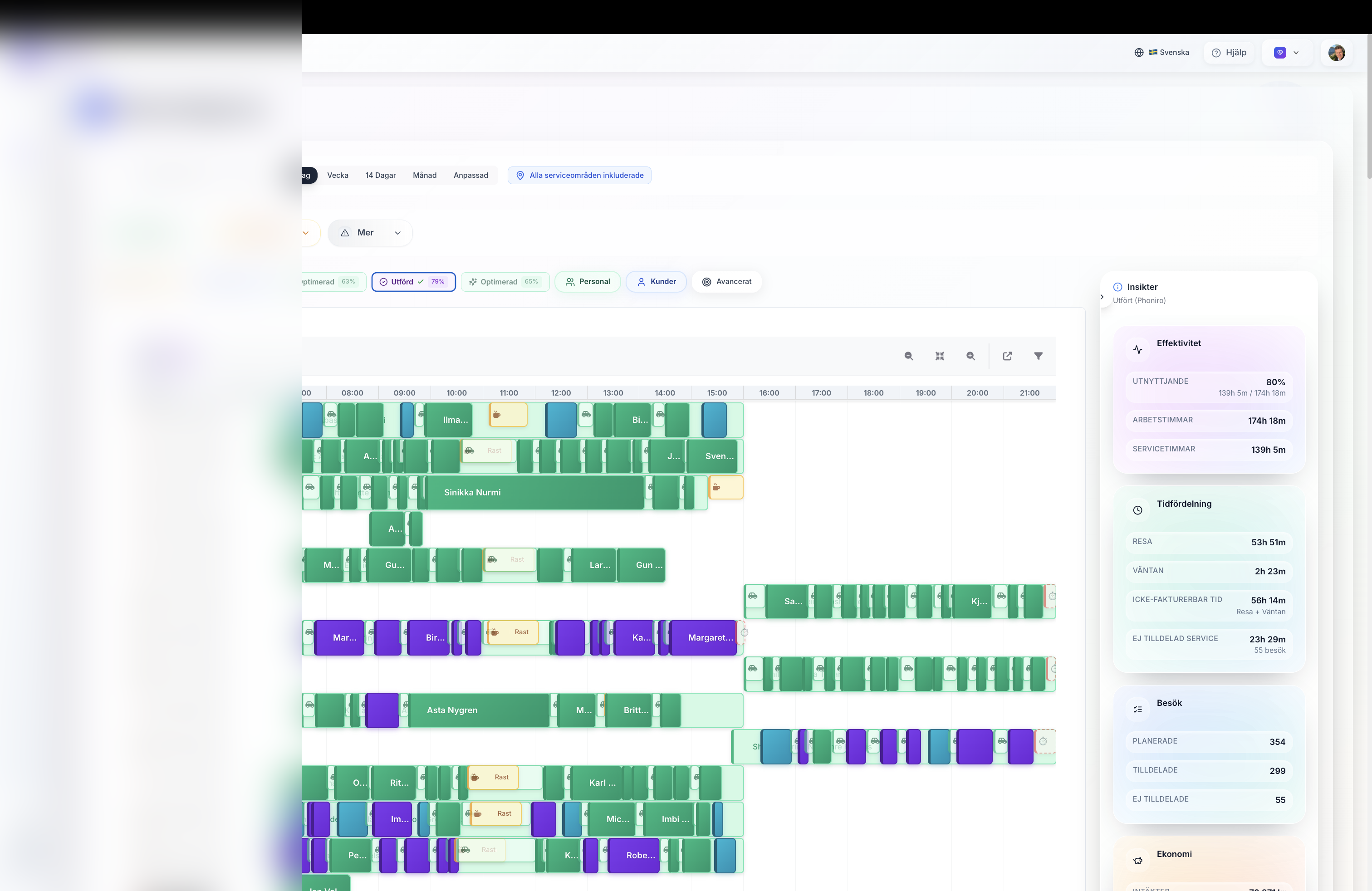 Actuals-panel med utnyttjande, tidsfördelning och besöksstatus bredvid schemat med anonymiserad data