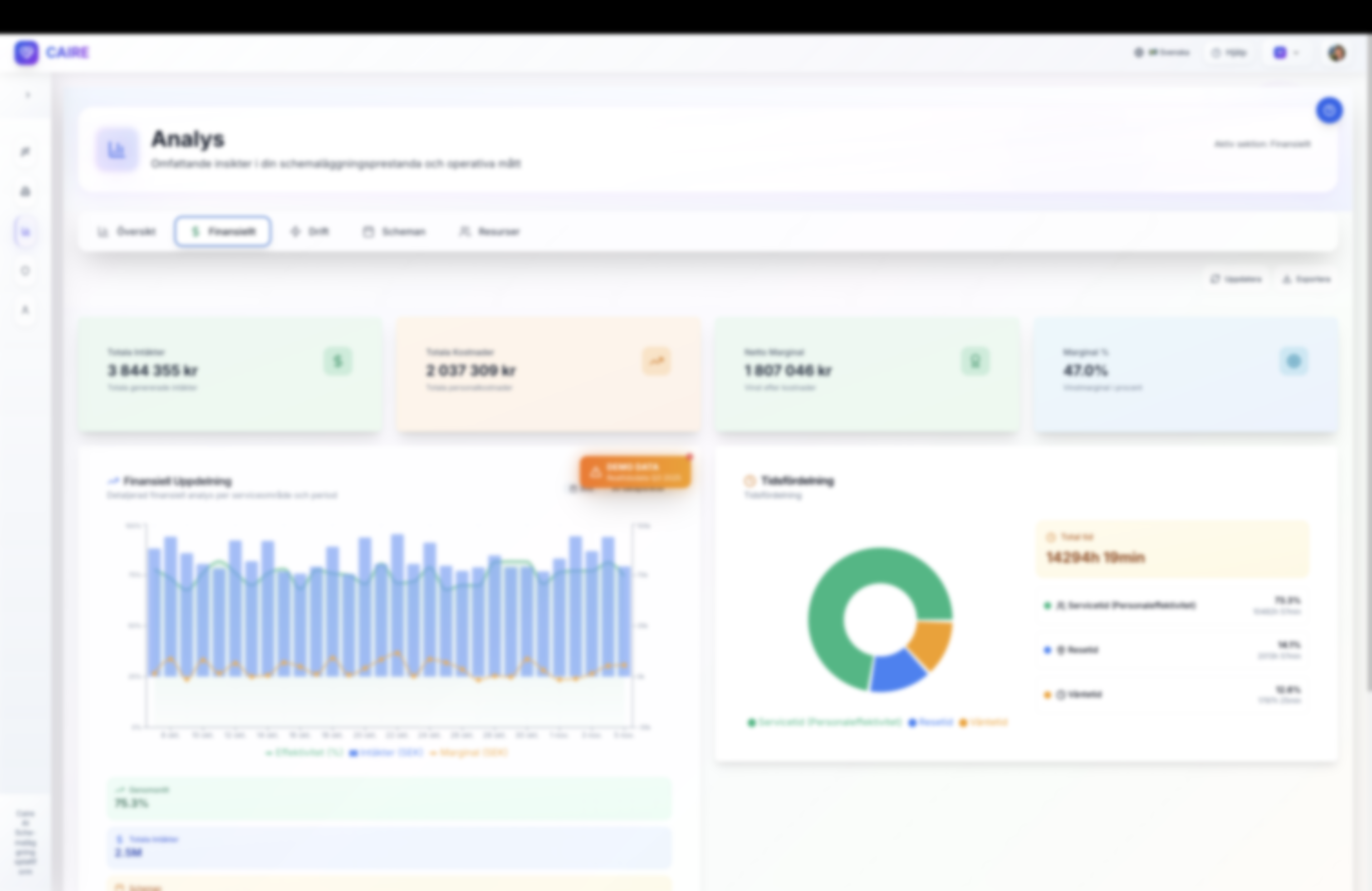 Finansiell analys med intäkter, kostnader och marginaltrend i SEK med anonymiserade värden