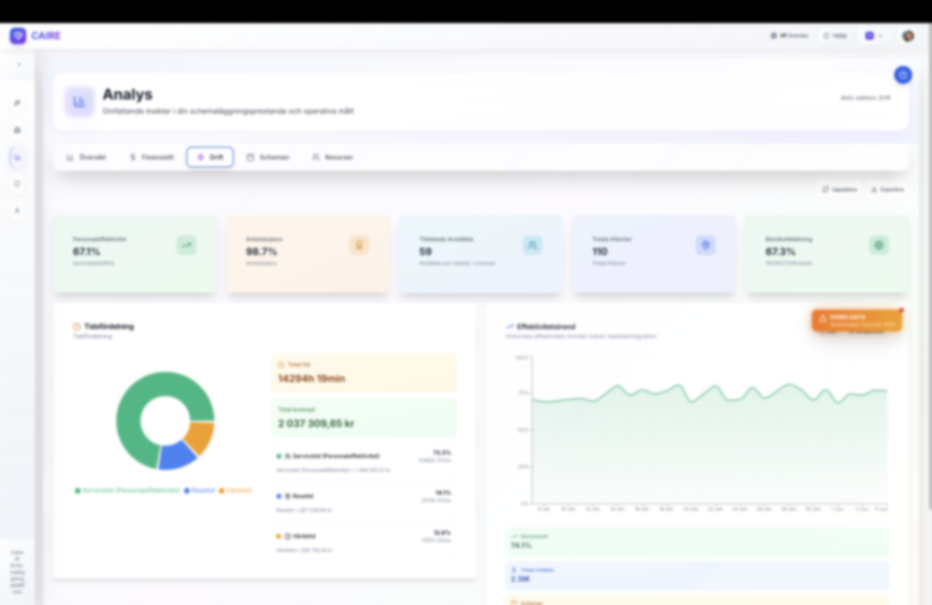 Operativ analysvy med effektivitetstrend och tidsfördelning med anonymiserade etiketter