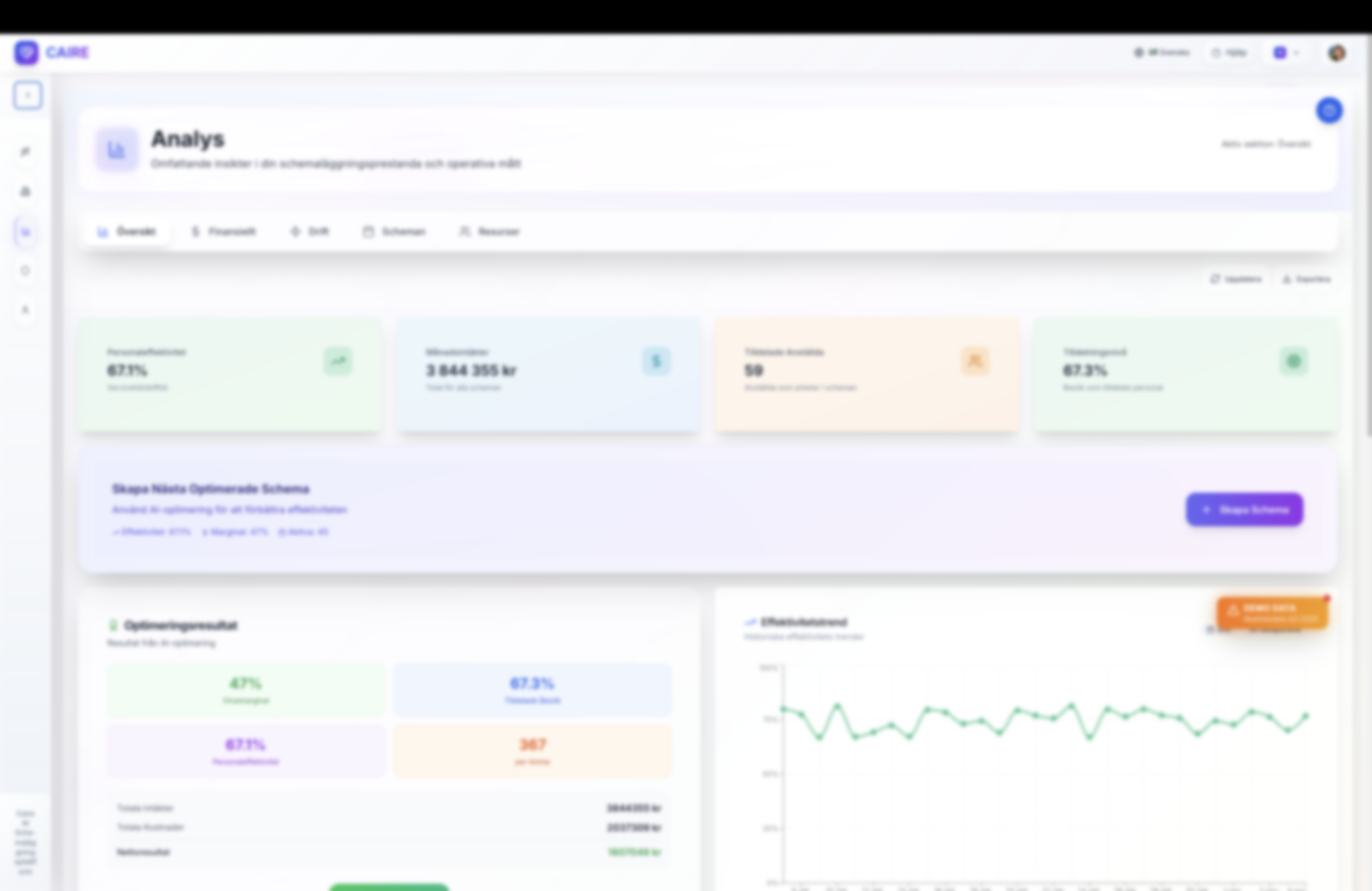 Översiktsdashboard som visar utnyttjande, marginaler och besöksfördelning med anonymiserad data