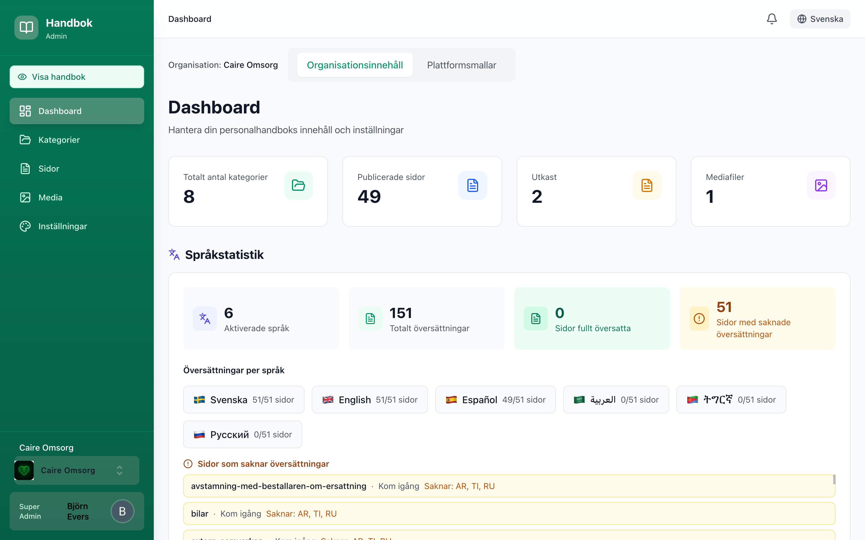 Admin översiktspanel med analys